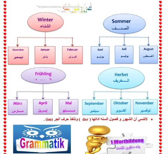 image about تحميل مذكرة  قواعد وكلمات لغة ألمانية الصف الأول الثانوي   ترم ثاني 2026 (48 صفحة) مذكرة رقم 3 