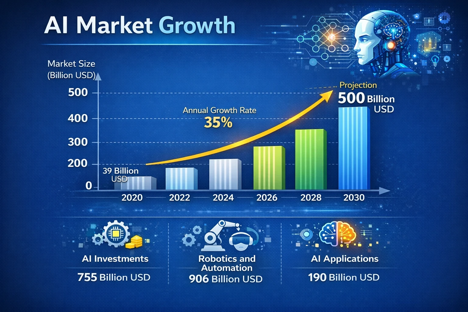 image about الذكاء الاصطناعي سلاح ذو حدين في 2026: كيف يمكن أن يغيّر مستقبلك المهني ودخلك المالي؟