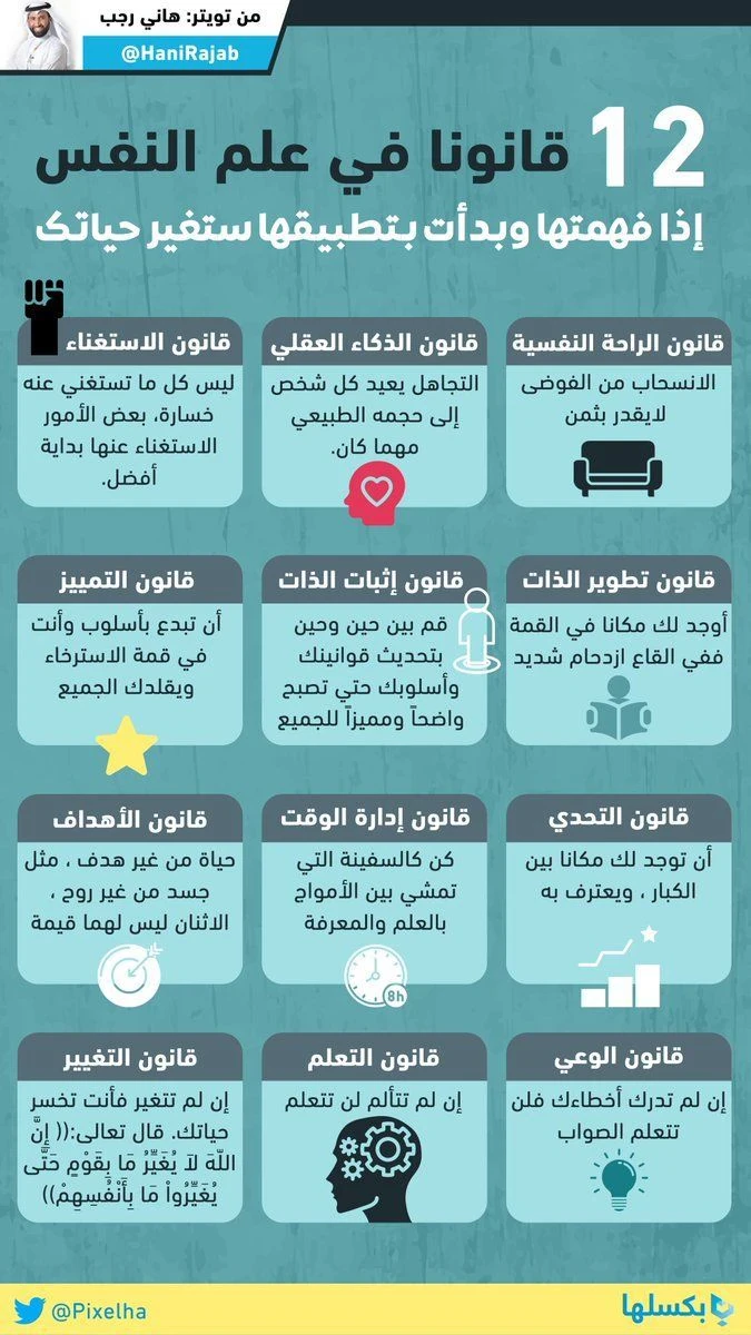 image about علم النفس العام: