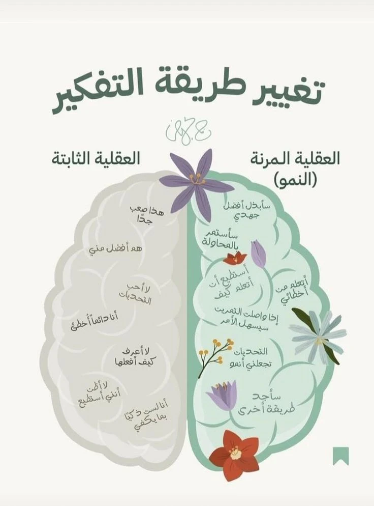image about علم النفس االرتقائي: Psychology Developmental