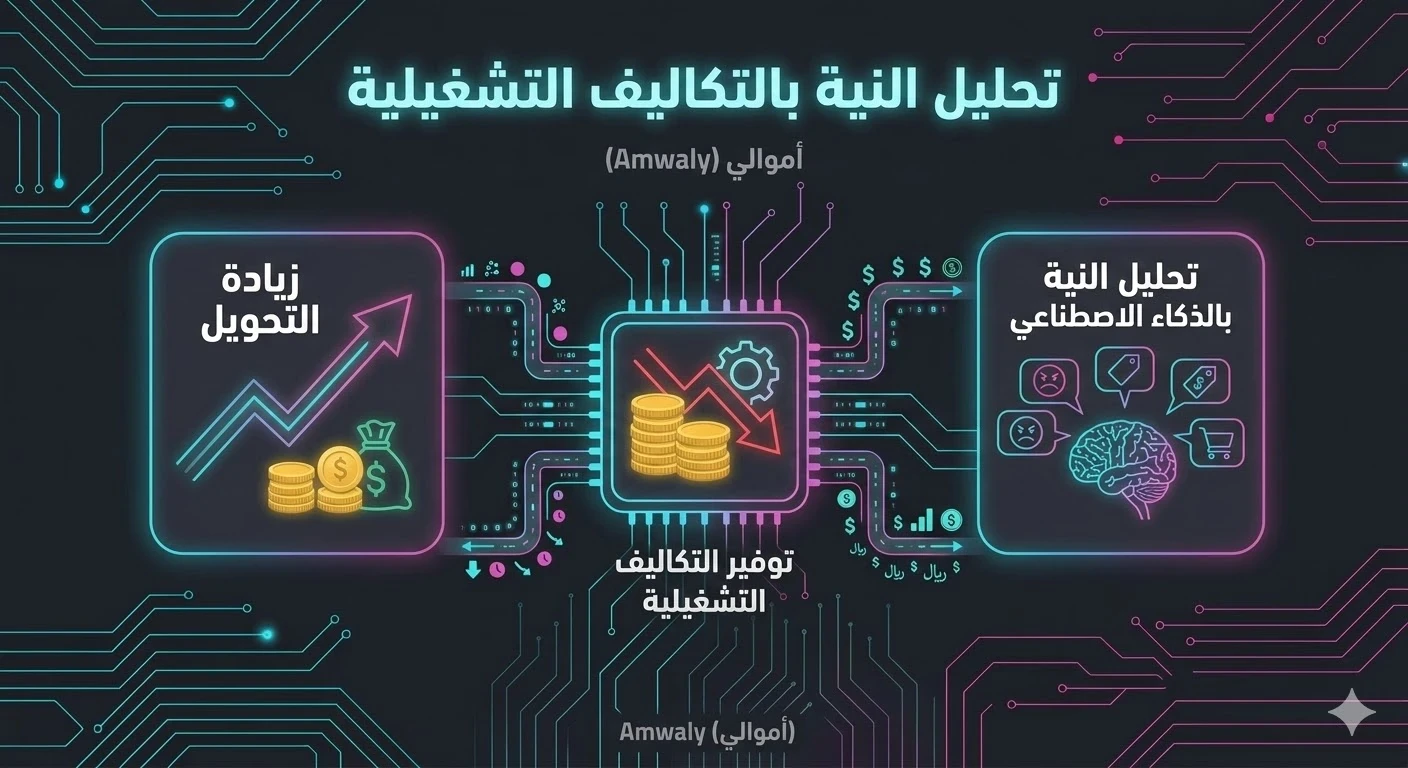 image about الدليل الشامل لأتمتة المبيعات والسوشيال ميديا: كيف تضاعف أرباحك بدون زيادة تكلفة الإعلانات؟