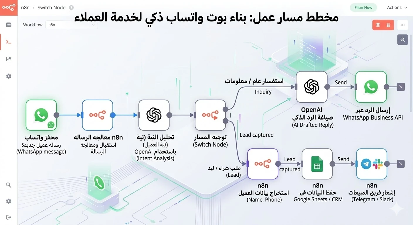 image about الدليل الشامل لبناء بوت واتساب ذكي لخدمة العملاء باستخدام n8n والذكاء الاصطناعي