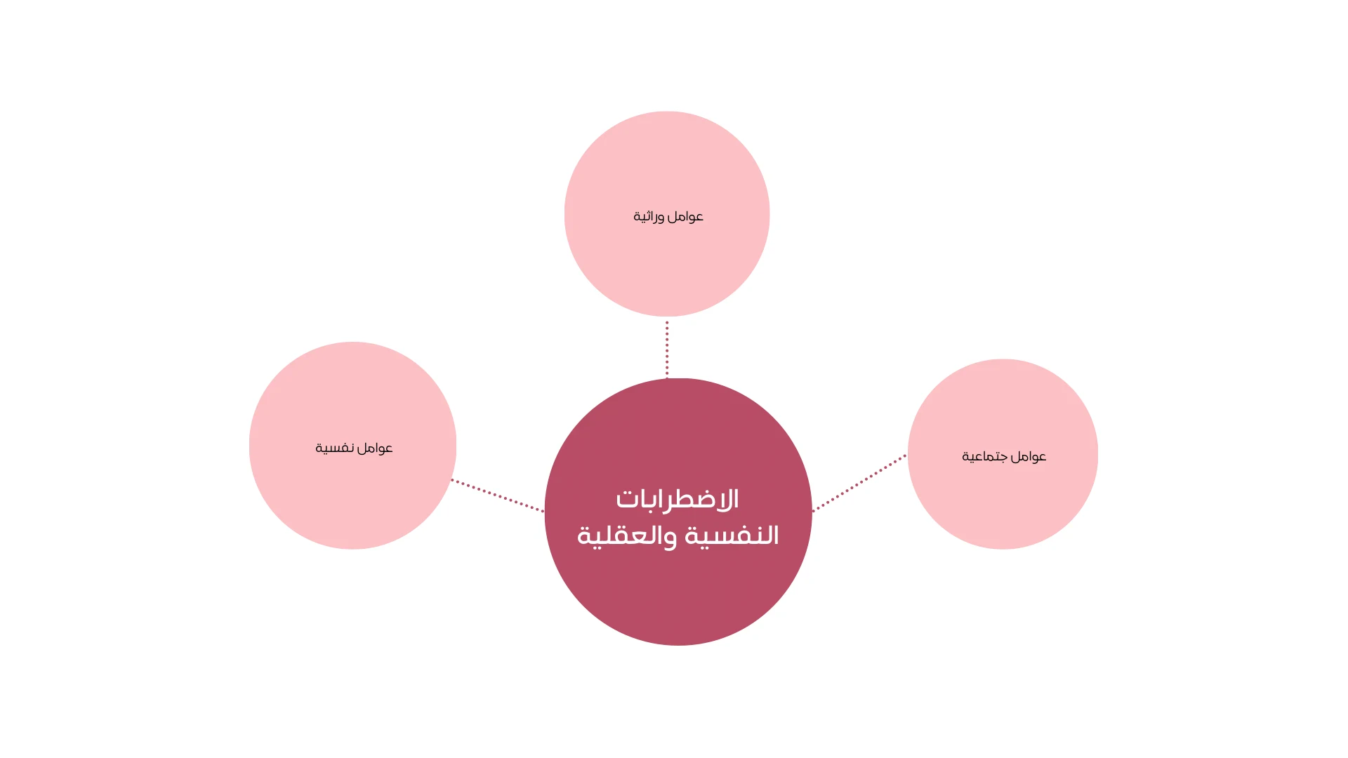 image about كيف نقي أنفسنا من الاضطرابات النفسية وماهي اهم العوامل للاصابة بها ؟