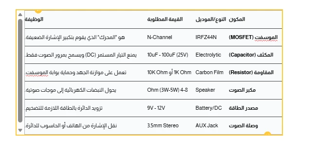 image about اصنع مكبر صوتك الخاص: دليل 2025 العملي للإلكترونيات المنزلية
