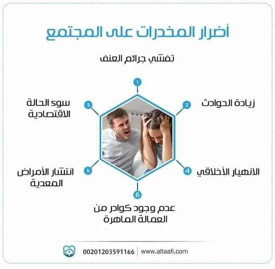 image about حل مشكلة الأدمان 