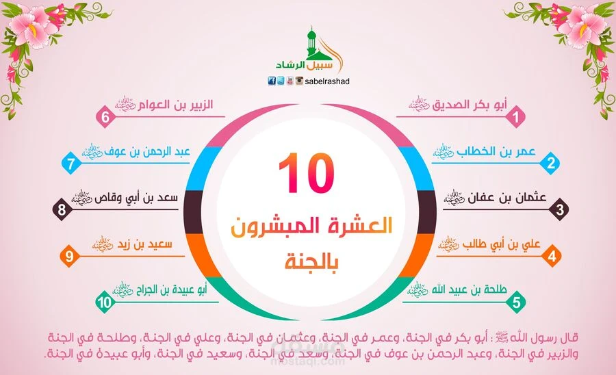 image about العشره المبشرين بالجنة