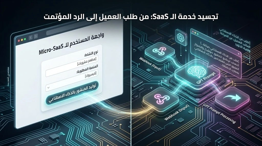 image about كيف تبني منصة SaaS (برمجيات كخدمة) بالذكاء الاصطناعي وأداة n8n بدون برمجة؟