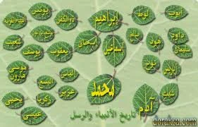 image about اسئلة واجوبة دينية