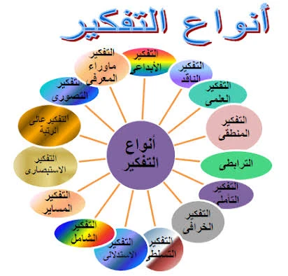 image about تقدم الفكر الذهني والوعي الثقافي والصحي