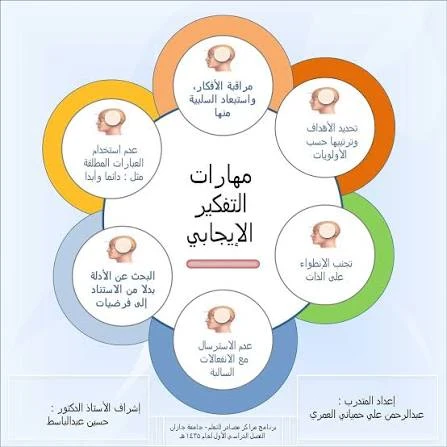 image about تقدم الفكر الذهني والوعي الثقافي والصحي