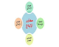 image about تقدم الفكر الذهني والوعي الثقافي والصحي