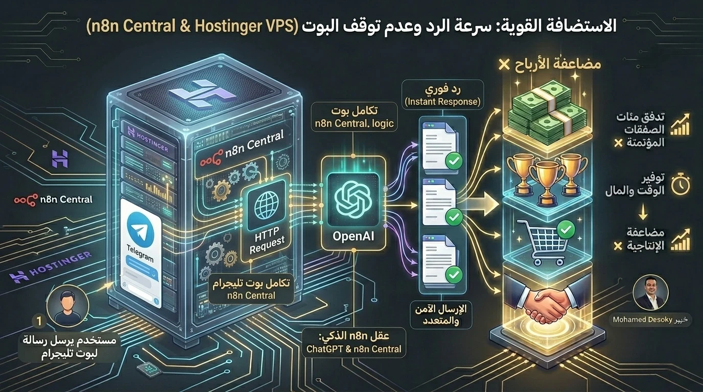 image about كيف تصنع 