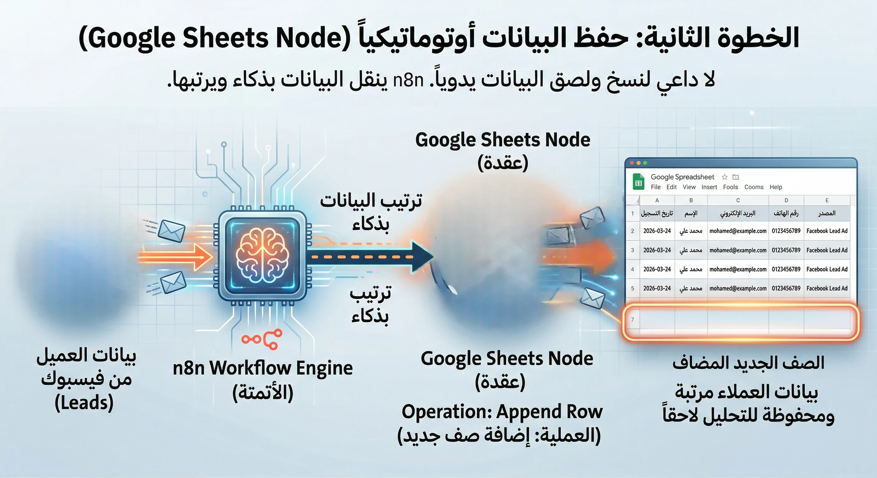 image about كيف توقف نزيف أرباح إعلاناتك؟ دليلك لربط إعلانات فيسبوك بـ Google Sheets وتليجرام مجاناً (بديل Zapier)