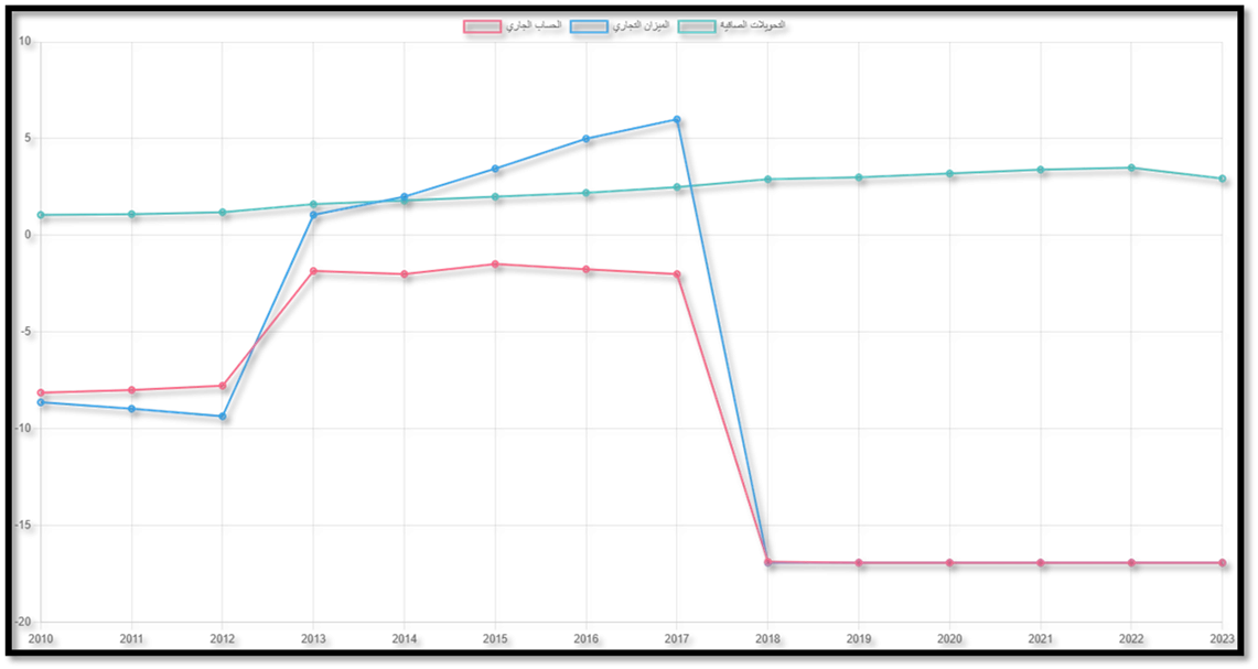 image about ميزان المدفوعات و تحليل حالته في الجزائر