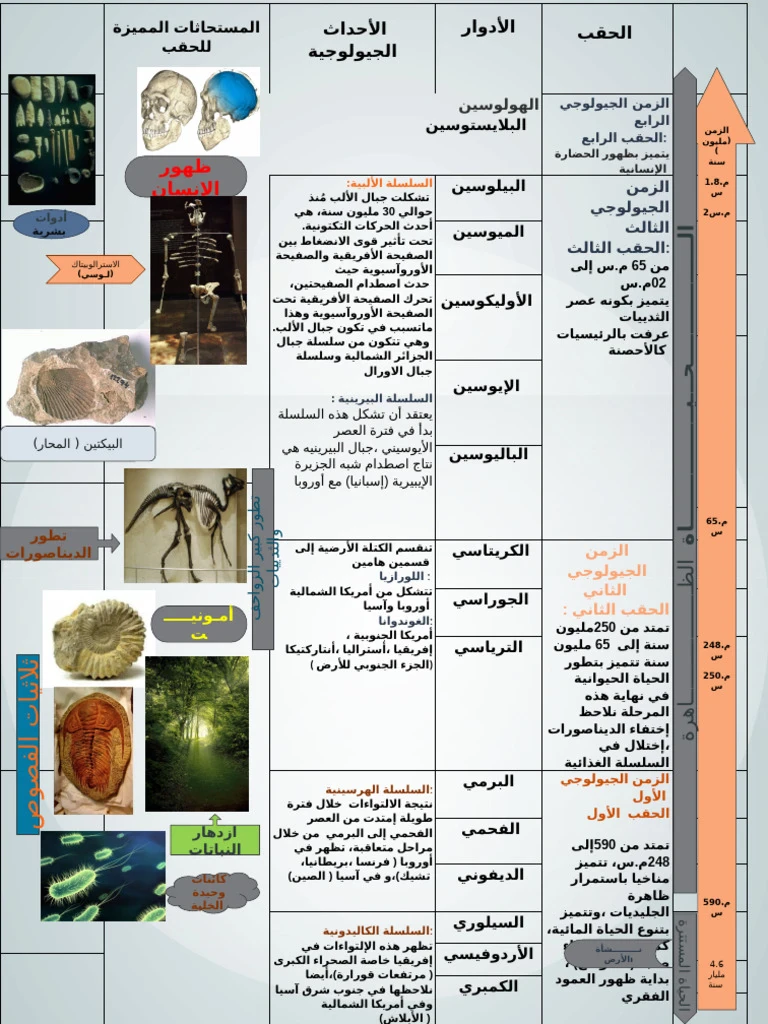 image about العصور الجيولوجية لأرض قبل البشر
