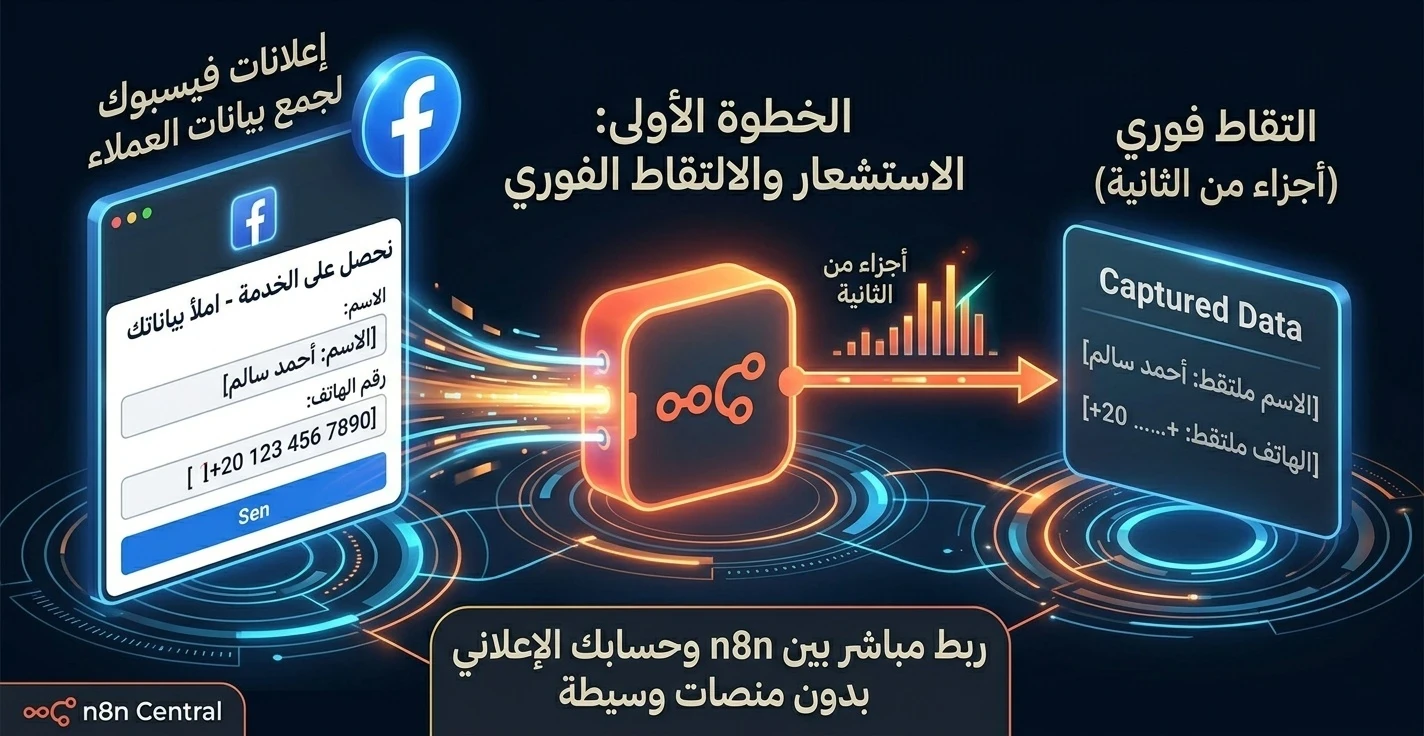 image about كيف تضاعف مبيعاتك وتوفر وقت فريقك؟ أتمتة تأهيل العملاء (Lead Qualification) بـ n8n