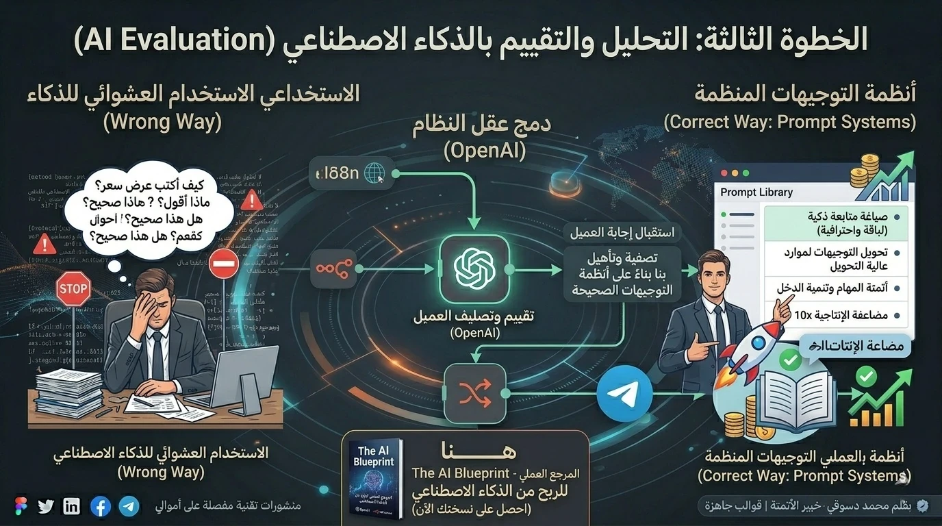 image about كيف تضاعف مبيعاتك وتوفر وقت فريقك؟ أتمتة تأهيل العملاء (Lead Qualification) بـ n8n