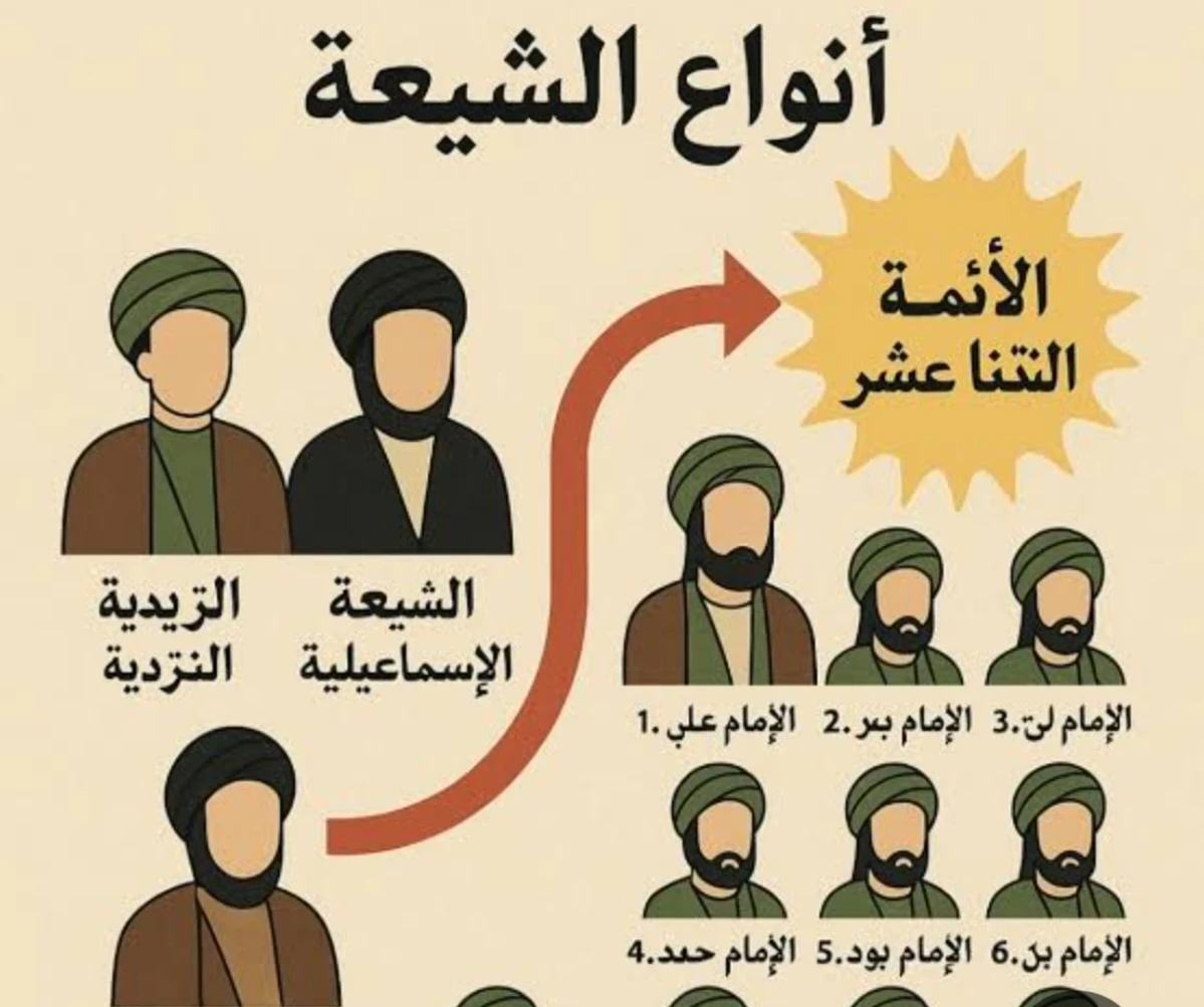 image about (حرب الكفار) شيعة إيران وإسرائيل 