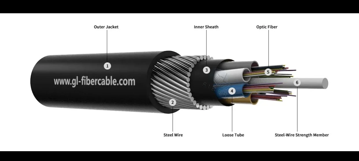 image about كوابل الألياف الضوئية 