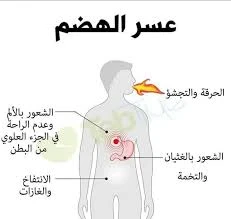 image about كيف تتخلص من عسر الهضم بخطوات بسيطة؟؟؟