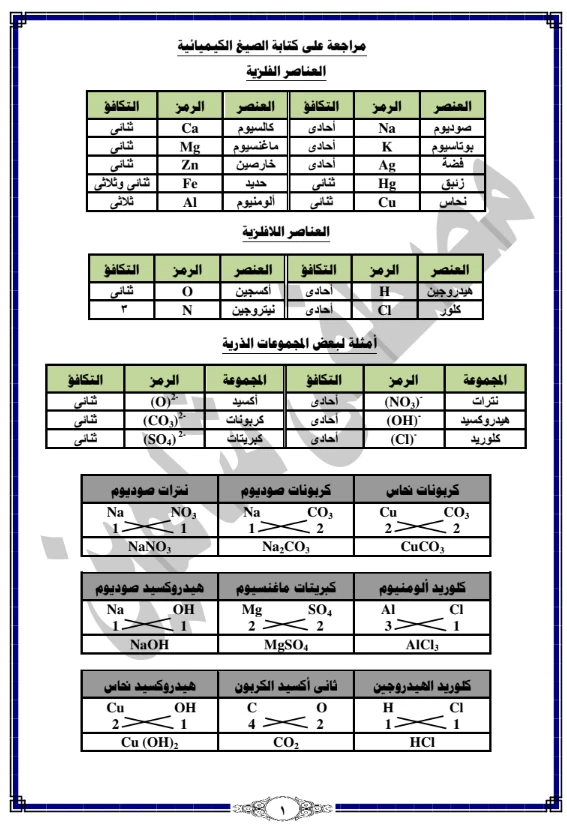 image about تحميل مذكرة مراجعة نهائية علوم تالتة إعدادي الترم الثاني 2026 PDF | أقوى شرح وامتحانات متوقعة لن يخرج عنها الامتحان