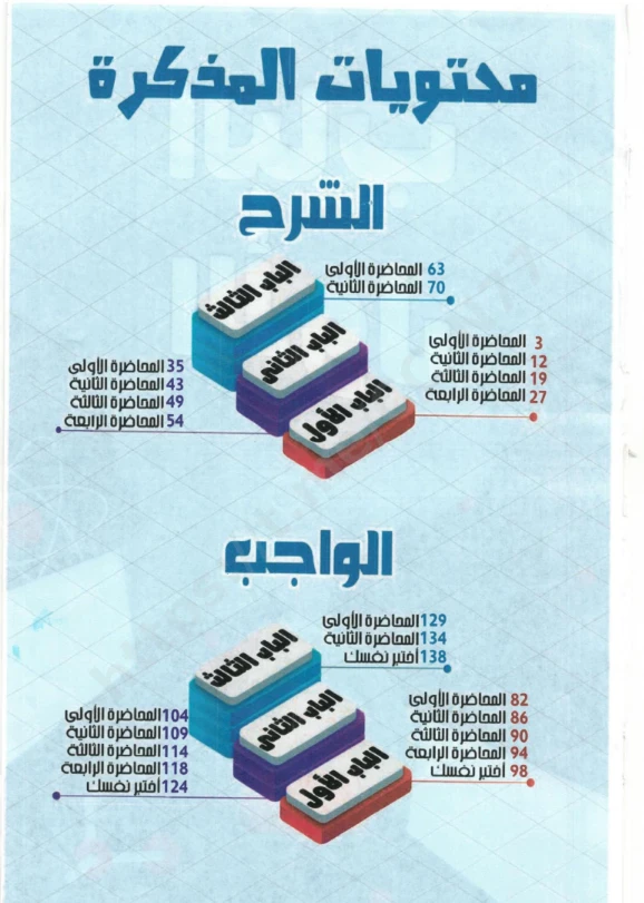 image about تحميل مراجعة كيمياء الصف الثاني الثانوي الأزهري 2026 ترم ثاني PDF – أقوى مراجعة نهائية بالأجابات PDF من إعداد الأستاذ خالد صقر
