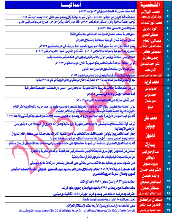 image about تحميل مراجعة ليلة الامتحان تاريخ الصف الثالث الثانوي الأزهري 2026 PDF مجانًا – أقوى ملخص شامل يضمن لك الدرجة النهائية!