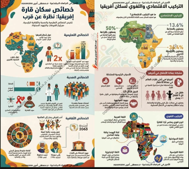 image about تحميل إنفوجرافيك الدراسات الاجتماعية أولى إعدادي ترم تاني 2026 PDF – مراجعة بالصور والخرائط الذهنية لن يخرج عنها الامتحان