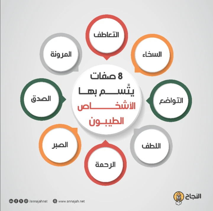 image about كيف تكتشف نوع شخصيتك: هل أنت عصبي، حنون، قائد، أم شخص منفتح؟