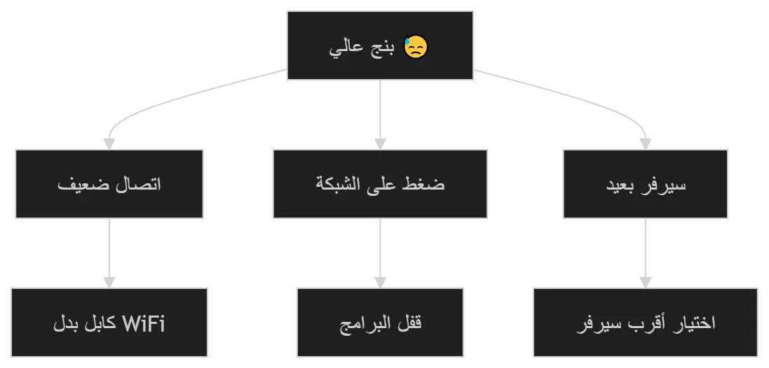 image about أفضل طرق تقليل البنج في الألعاب أونلاين 2026 (حل نهائي لمشكلة اللاج)