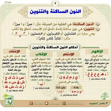 image about ✨ أحكام النون الساكنة والتنوين: شرح مبسط وأمثلة واضحة ✨