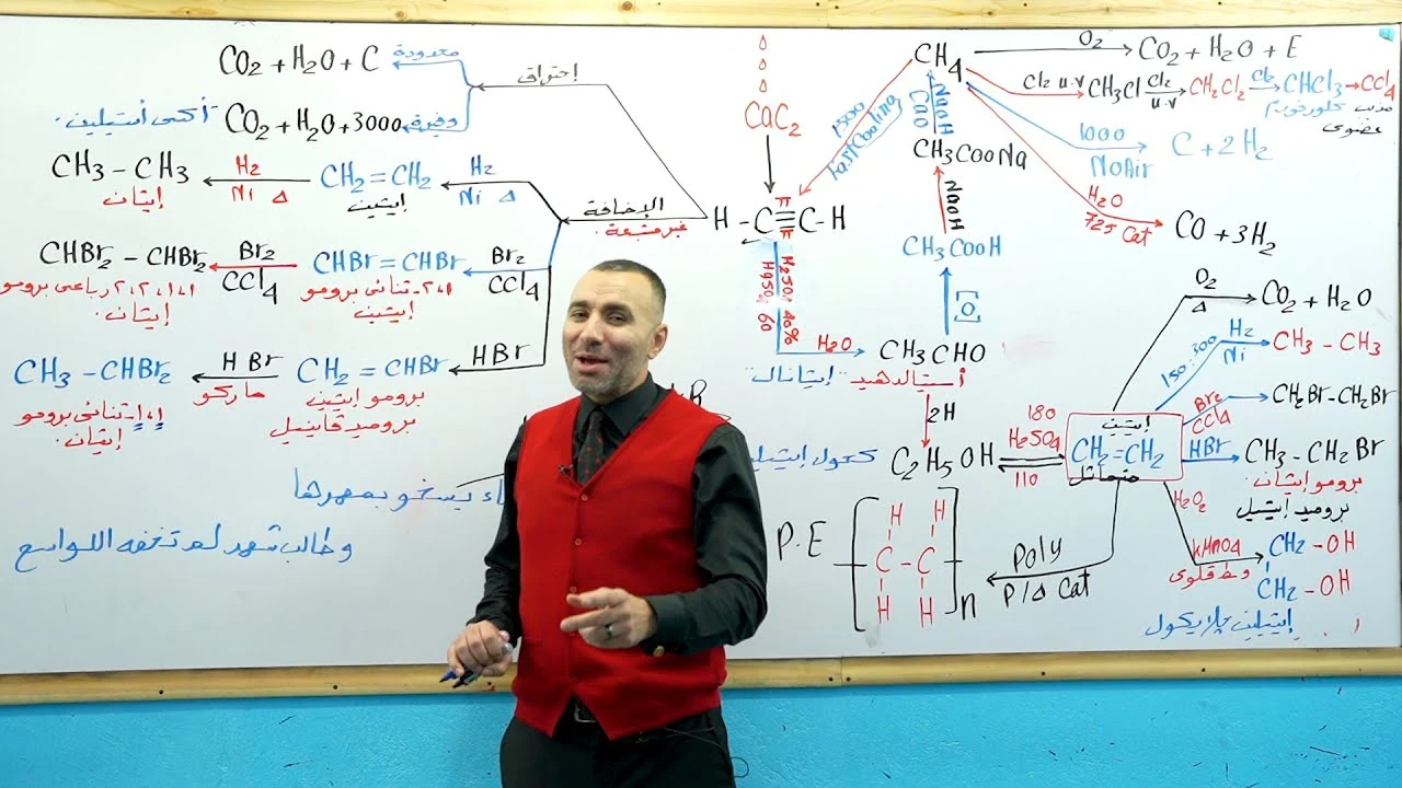 image about دليل الطالب المتفوق: تحميل مخططات المراجعة النهائية في الكيمياء للصف الثالث الثانوي 2026 PDF – إعداد الأستاذ خالد صقر