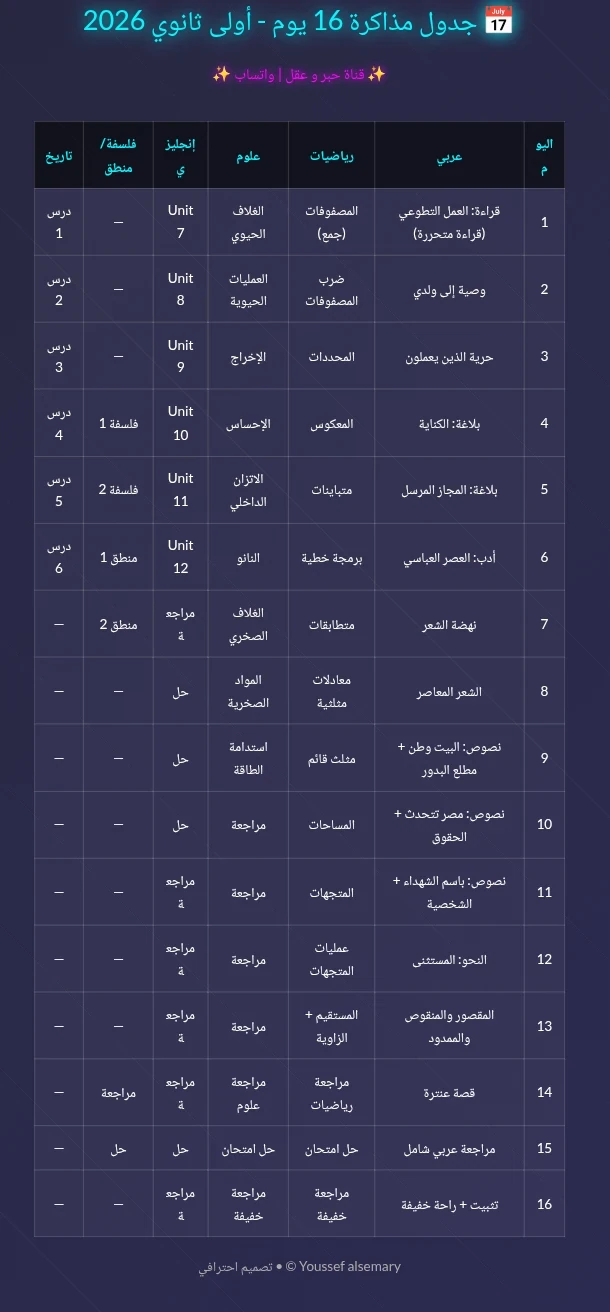 image about 📥 تحميل مراجعة شهر إبريل علوم متكاملة أولى ثانوي ترم ثاني 2026 PDF | أقوى مراجعة شاملة بالإجابات - و أفضل الجداول للمذاكره