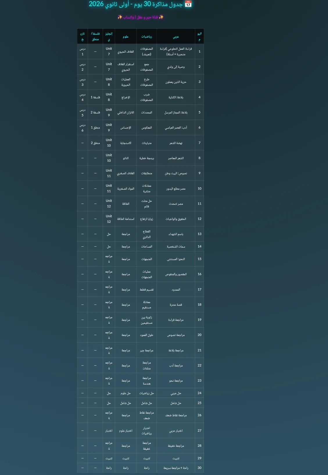 image about 📥 تحميل مراجعة شهر إبريل علوم متكاملة أولى ثانوي ترم ثاني 2026 PDF | أقوى مراجعة شاملة بالإجابات - و أفضل الجداول للمذاكره