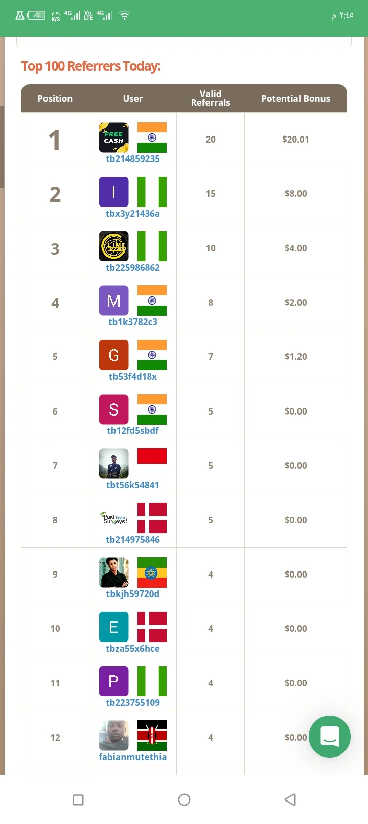 image about اربح الاموال من الاصدقاء