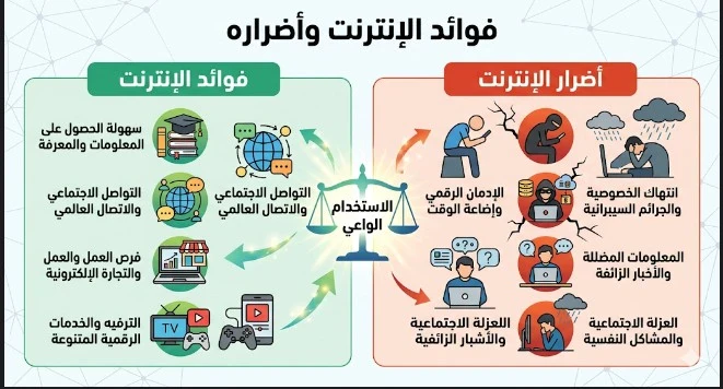 image about   الانترنت سيف ذو حدين في كف البشرية: كيف أعاد الإنترنت صياغة واقعنا