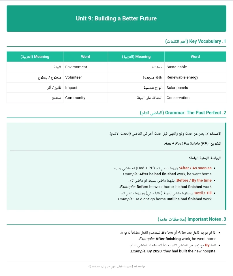 image about تحميل مراجعة لغة إنجليزيه أولى ثانوي ترم تاني 2026 PDF شرح + حل شامل | أقوى مذكرة مراجعة نهائية وأسئلة متوقعة لن يخرج عنها الامتحان