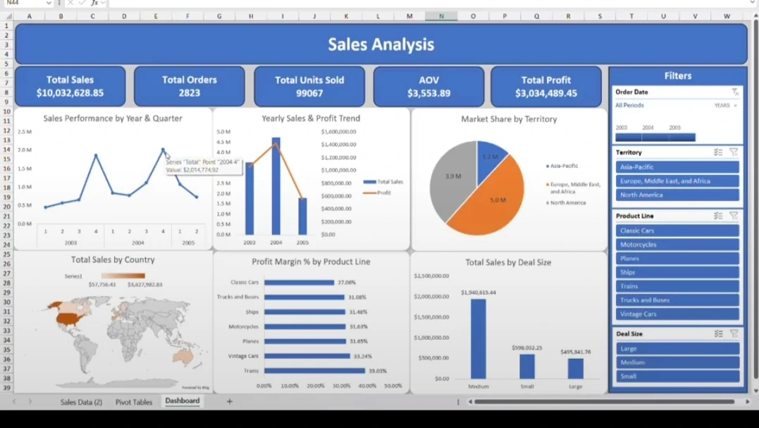 image about تصميم داشبورد احترافى باستخدام excel 
