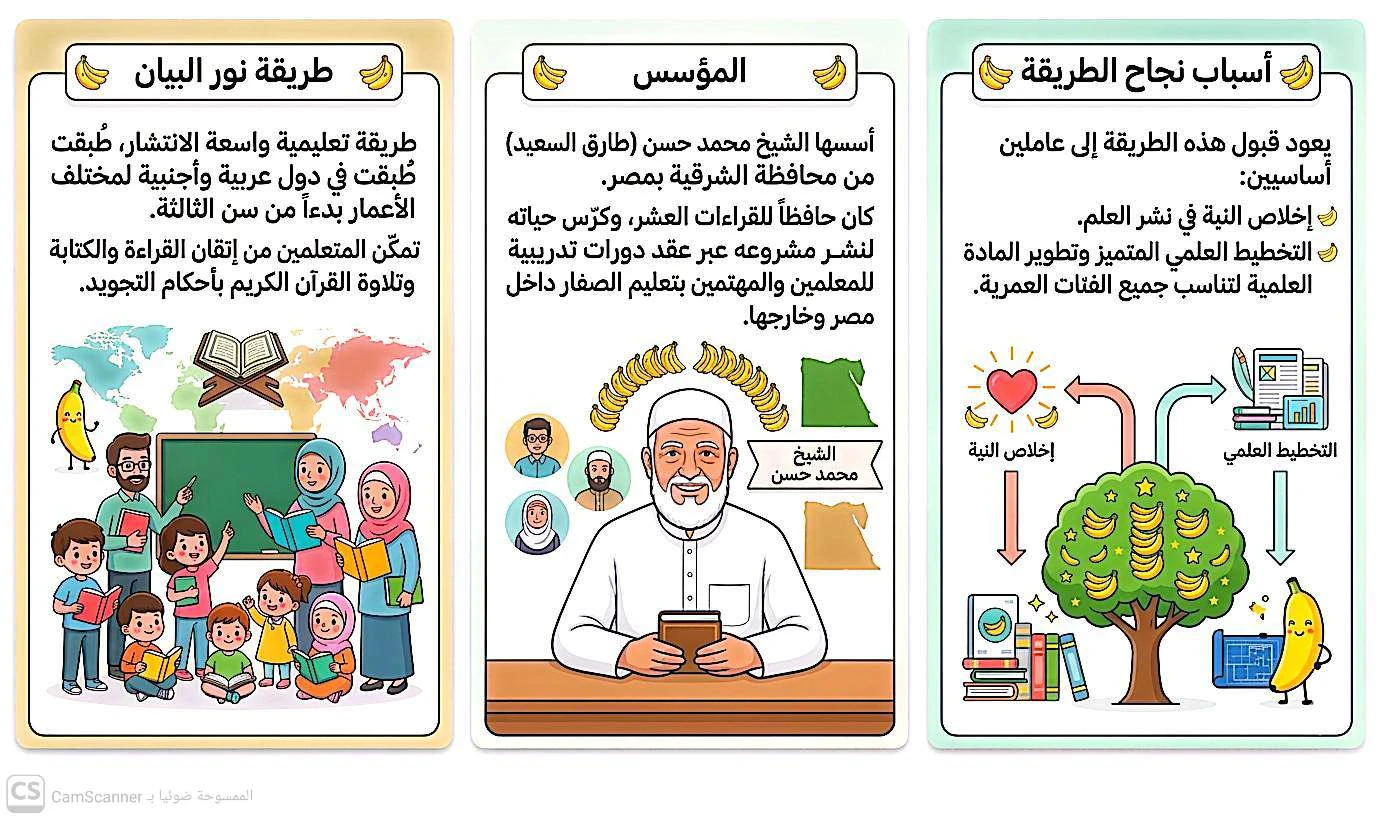 image about شرح دورة نور البيان مجانا ٢٠٢٦