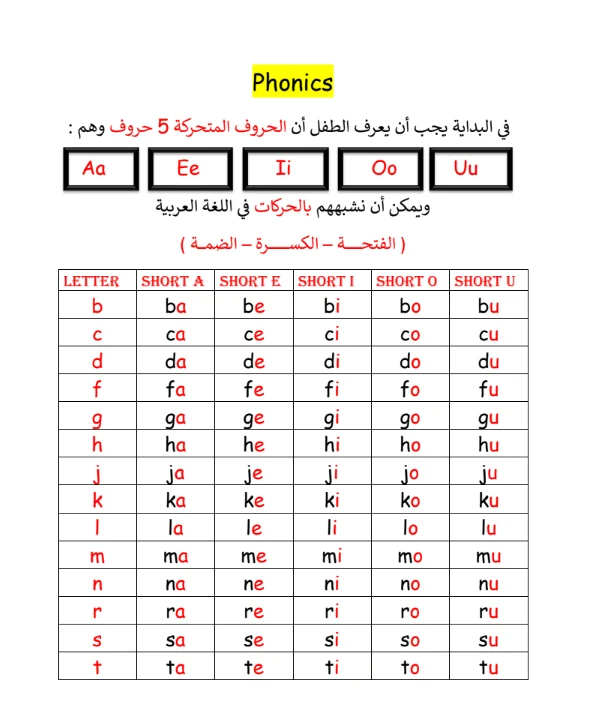 image about تحميل أقوى مذكرة فونكس للأطفال 2026 PDF | تأسيس إنجليزي من الصفر حتى الاحتراف