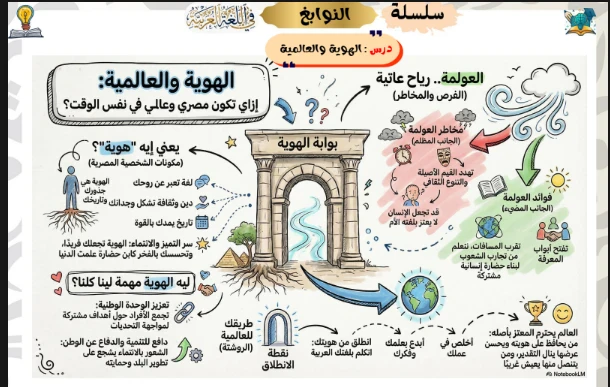 image about تحميل مراجعة اللغة العربية الصف الثاني الإعدادي الترم الثاني 2026 PDF مجلة النوابغ + خرائط ذهنية لن يخرج عنها الامتحان