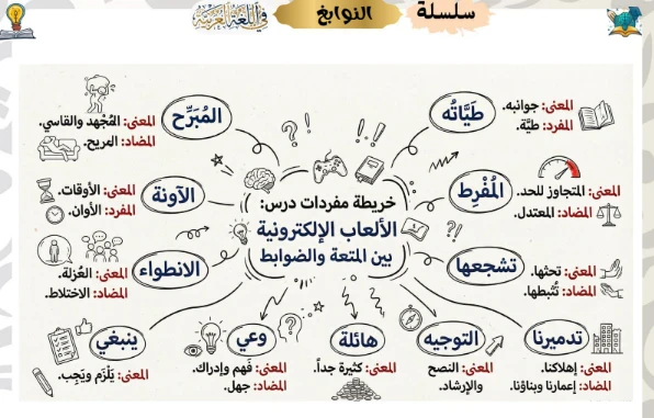 image about تحميل مراجعة اللغة العربية الصف الأول الإعدادي الترم الثاني 2026 PDF سلسلة النوابغ + خرائط ذهنية لن يخرج عنها الامتحان