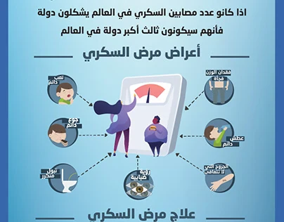 image about احذر قبل فوات الأوان: كل ما تريد معرفته عن مرض السكري