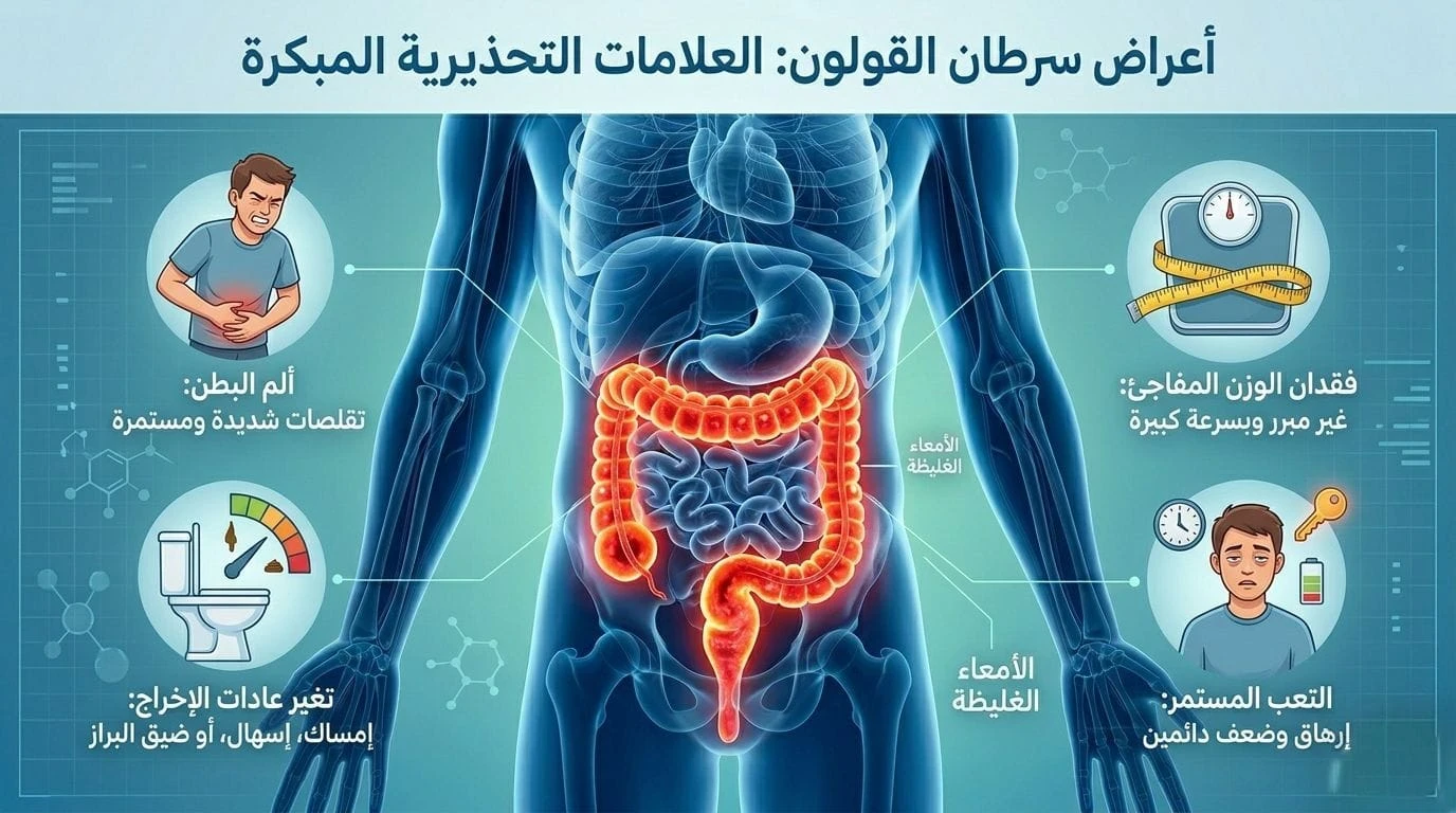 image about سرطان القولون: أعراض مبكرة لا يجب تجاهلها وأهم طرق الوقاية قبل فوات الأوان