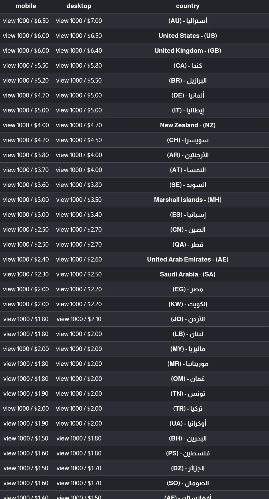 image about شرح منصة أموالي 2026 | طريقة الربح من كتابة المقالات وسحب الأرباح خطوة بخطوة تجربتي الشخصية 