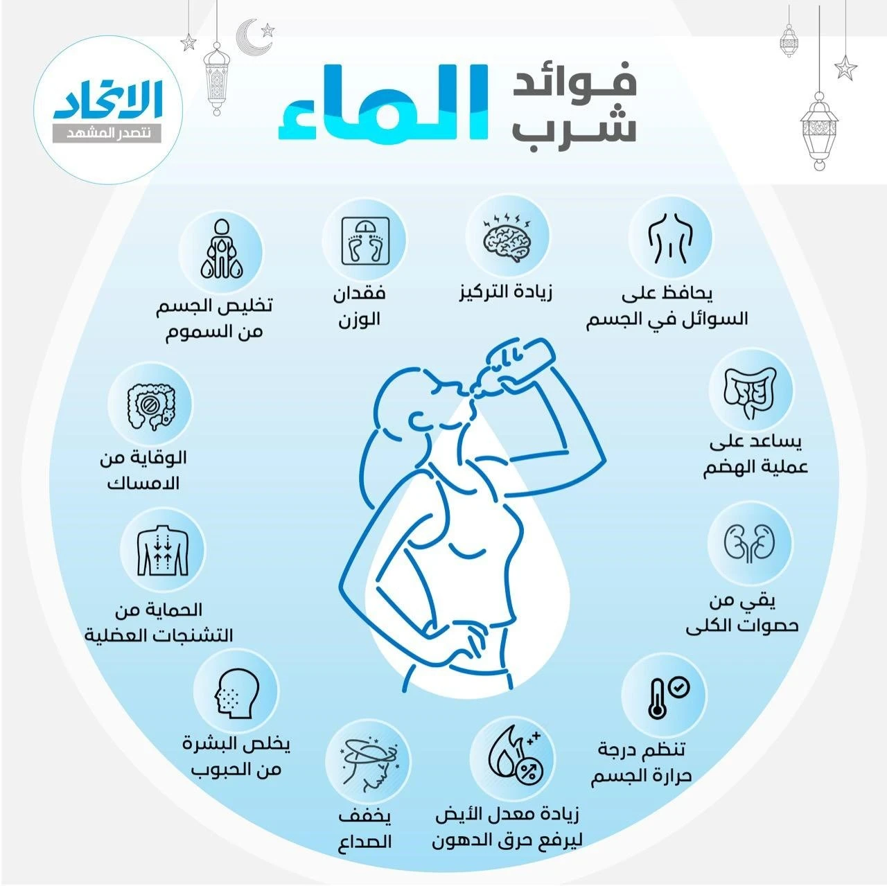 image about هل تعلم فوائد شرب الماء يوميًا؟ 8 أخطاء شائعة تهملها قد تضر صحتك!!!!!!