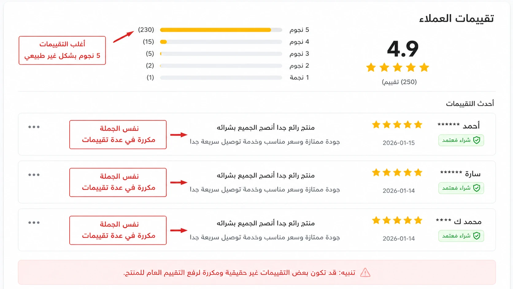 image about دليل الشراء الذكي 2026: كشف حيل وخدع المواقع الإلكترونية