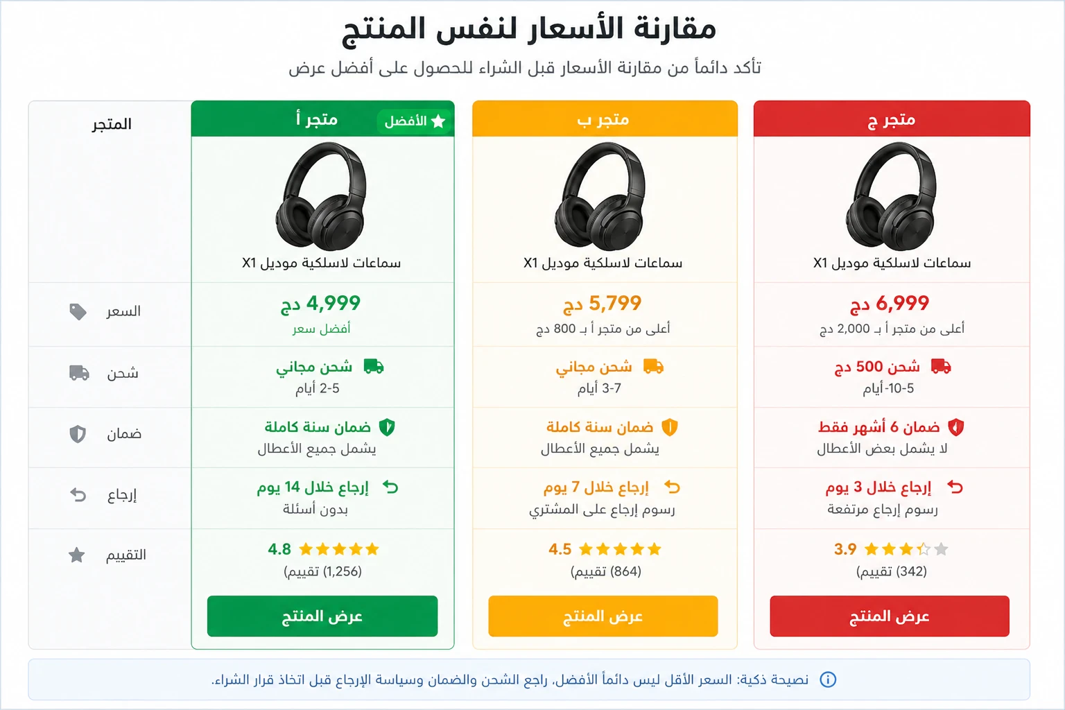 image about دليل الشراء الذكي 2026: كشف حيل وخدع المواقع الإلكترونية