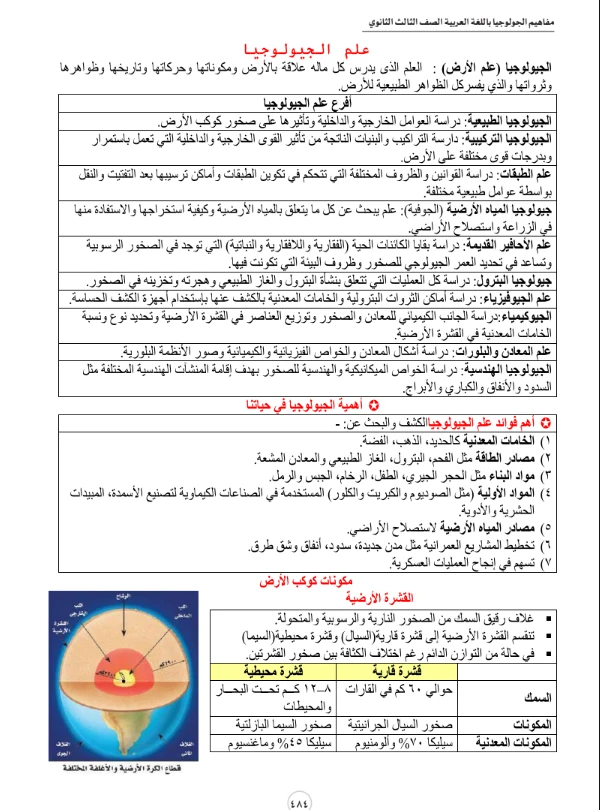 image about تحميل أهم مفاهيم الجيولوجيا للصف الثالث الثانوي 2026 PDF | مراجعة شاملة لكل المنهج