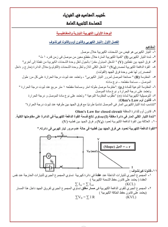 image about تحميل أهم مفاهيم الفيزياء الصف الثالث الثانوي 2026 PDF | مراجعة شاملة لجميع القوانين والأسئلة المتوقعة
